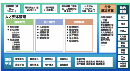 用專業(yè)知識(shí)武裝人力資源SaaS，驅(qū)動(dòng)人力資源服務(wù)新變革